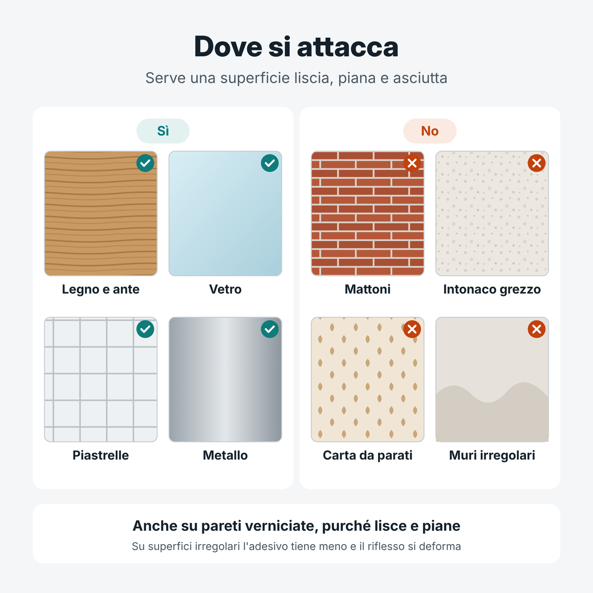 Superfici adatte allo specchio adesivo: legno, vetro, piastrelle, metallo; non adatte: mattoni, intonaco grezzo, carta da parati