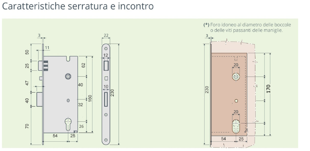 Serratura iLock Elettronica Bluetooth con Tastiera e RFID