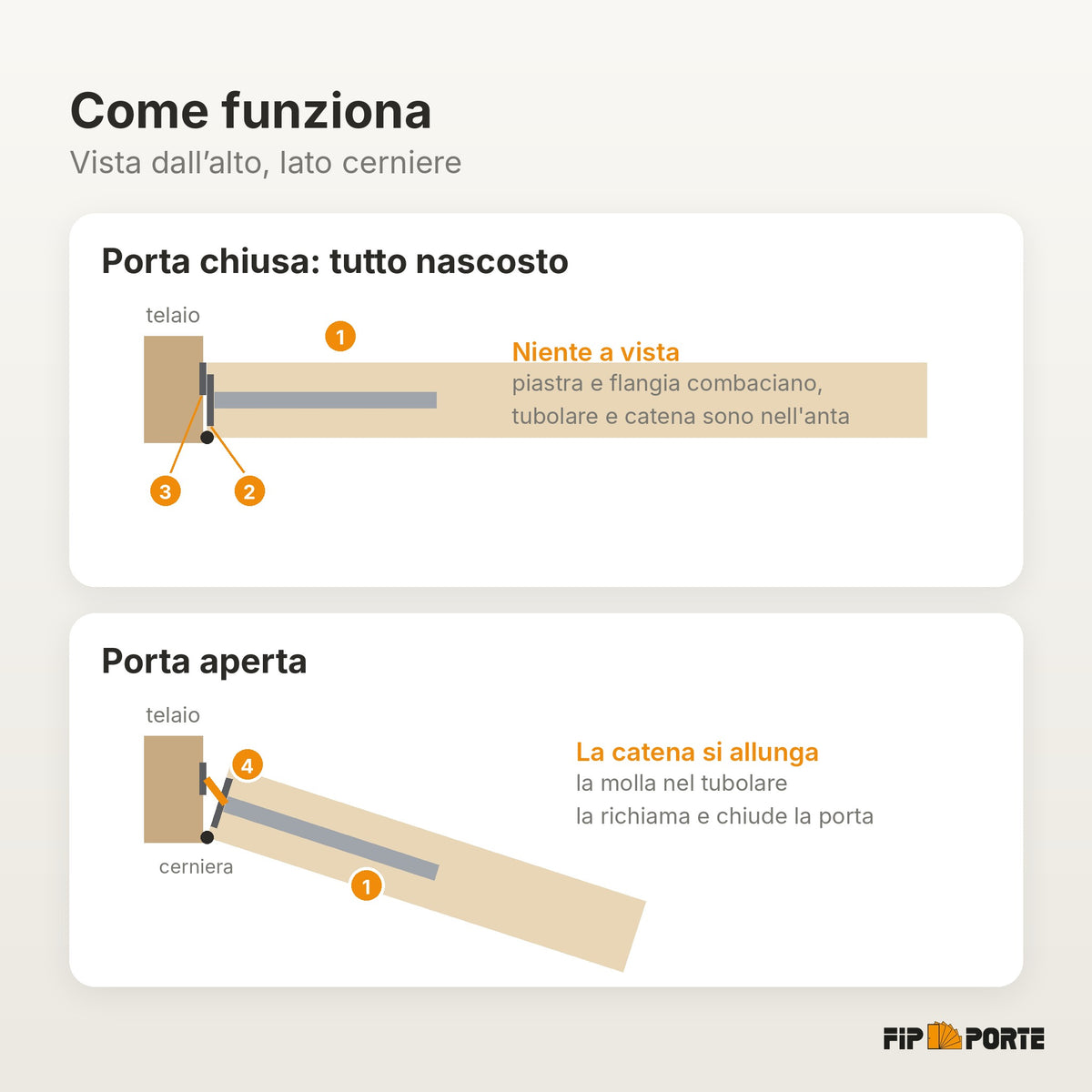 Chiudiporta Tubolare a Scomparsa per Porte in Legno