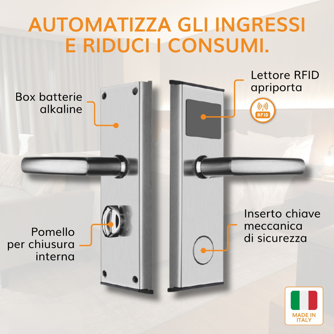 Serratura iLock Elettronica con Card RFID