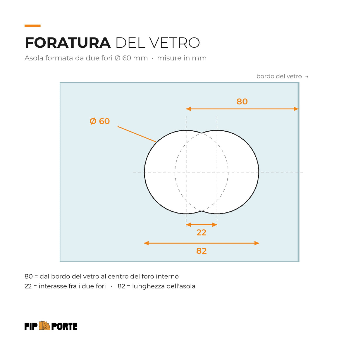 Schema di foratura del vetro: asola da due fori da 60 mm, interasse 22 mm, a 80 mm dal bordo