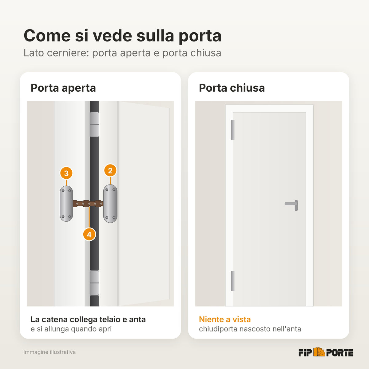 Chiudiporta Tubolare a Scomparsa per Porte in Legno